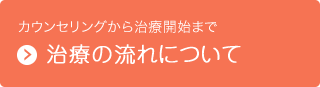 カウンセリングから治療開始まで　治療の流れについて